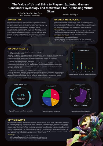 The Value of Virtual Skins for Players: A Study on the Consumer Psychology and Motivations of Purchasing In-Game Skins