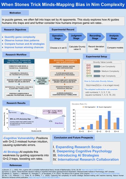 Decoding the Complexity-Bias Link: Human Strategic Deviations in Nim Games