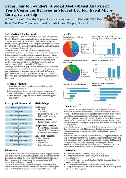 From Fans to Founders: A Social Media-Driven Analysis of Youth Consumer Behavior in Student-Led Fan Event Micro-Entrepreneurship
