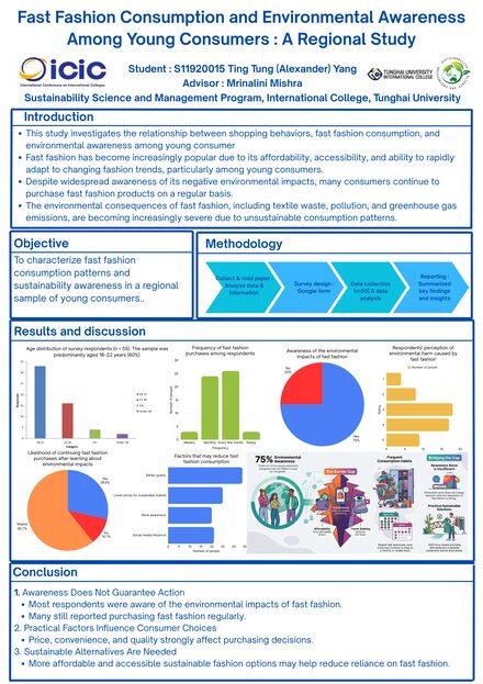 Fast Fashion Consumption and Environmental Awareness Among Young Consumers: A Regional Study