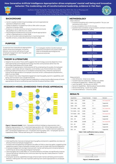 How Generative Artificial Intelligence Appropriation drives employees’ mental well being and innovative behavior: The moderating role of transformational leadership