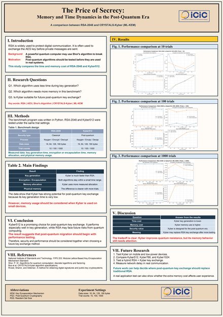 Defense Strategies for the Quantum Era (Q-Day): Lightweight Performance Evaluation of Post-Quantum Cryptography