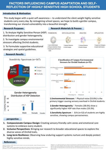 A Study on Factors Influencing Campus Adaptation and Self-Reflection of High School Students from Highly Sensitive Groups