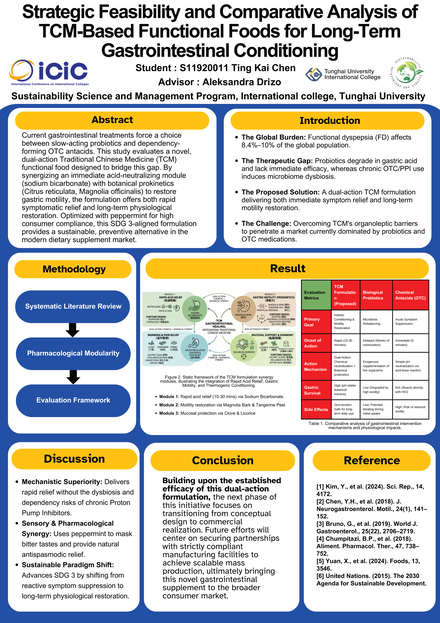 Strategic Feasibility and Comparative Analysis of TCM-Based Functional Foods for Long-Term Gastrointestinal Conditioning