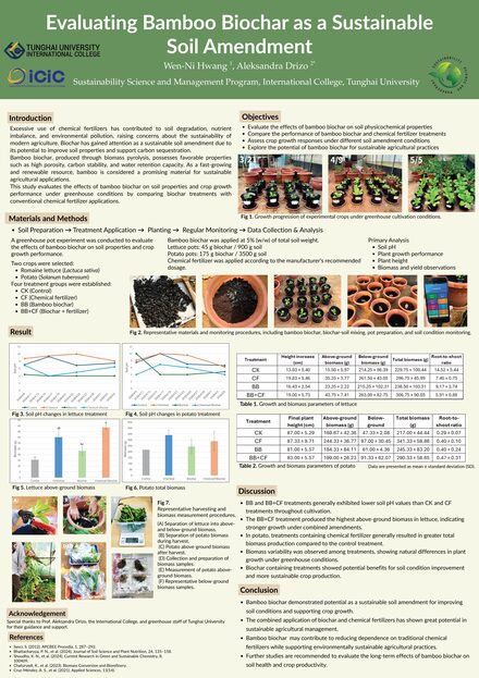 Evaluating Bamboo Biochar as a Sustainable Soil Amendment