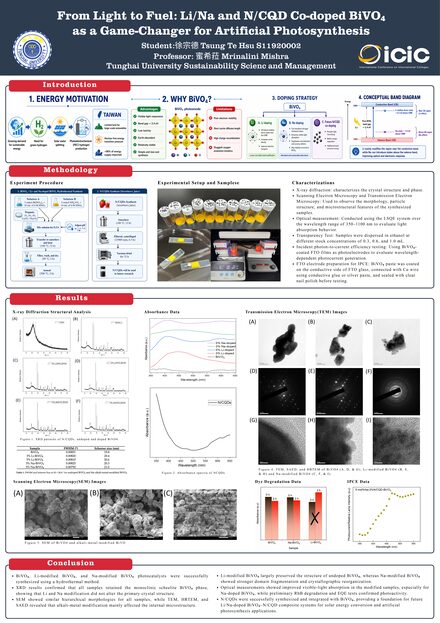 From Light to Fuel: Li/Na and N/CQD co-doped BiVO₄ as a Game-Changer for Artificial Photosynthesis