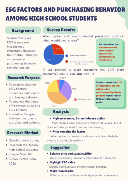 ESG Factors and Purchasing Behavior Among High School Students