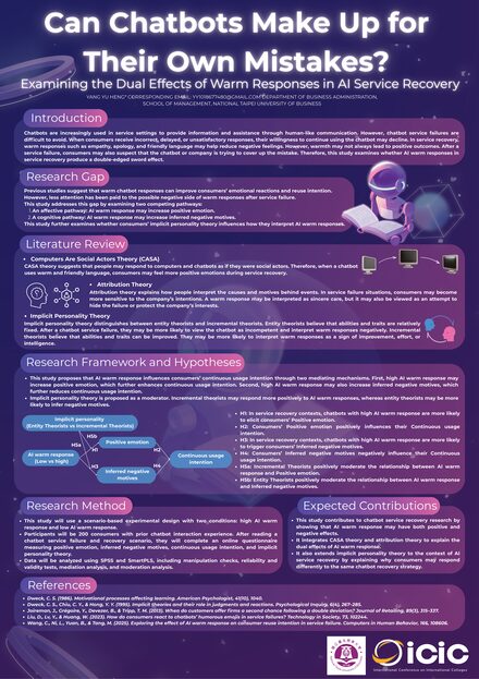 Can Chatbots Make Up for Their Own Mistakes? Examining the Dual Effects of Warm Responses in AI Service
