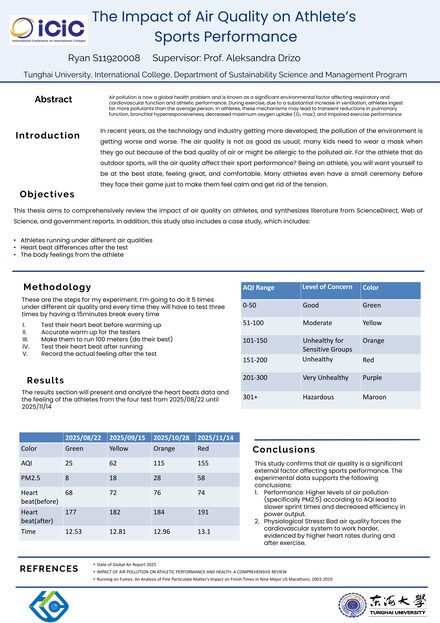 The Impact of Air Quality on Athlete’s Sports Performance