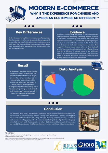 Modern E-Commerce: Why is the experience for Chinese and American customers so different?
