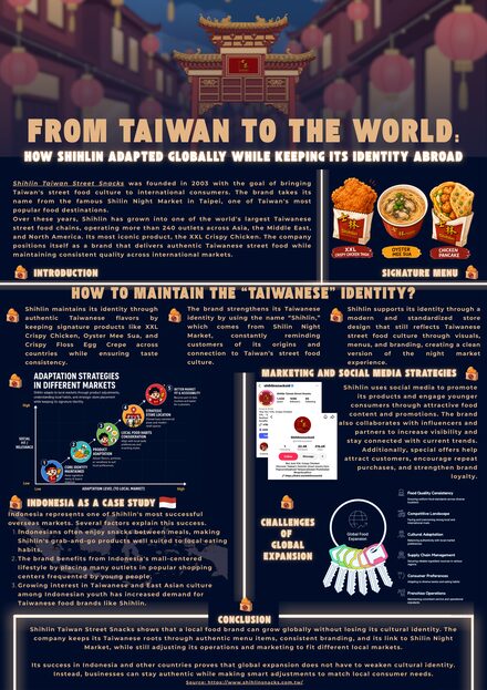 From Taiwan to the World: How Shihlin Adapted Globally While Keeping Its Identity Abroad