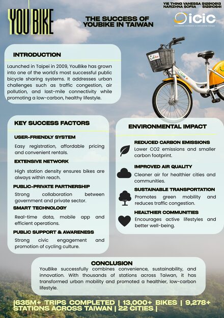 The Success of YouBike in Taiwan