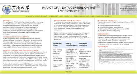 Impact of AI data centers on the Environment