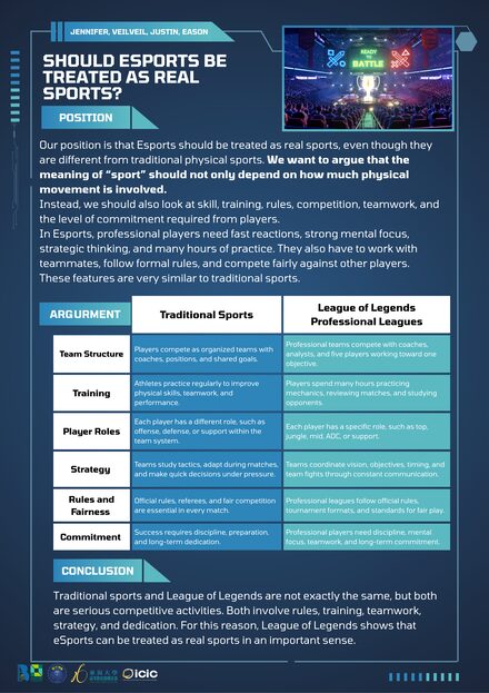 Should Esports be treated as real sports?