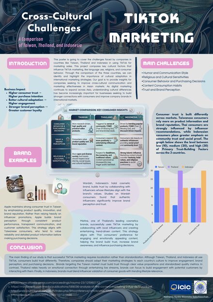 Cross-Cultural Challenges in TikTok Marketing: A Comparison of Taiwan, Thailand, and Indonesia