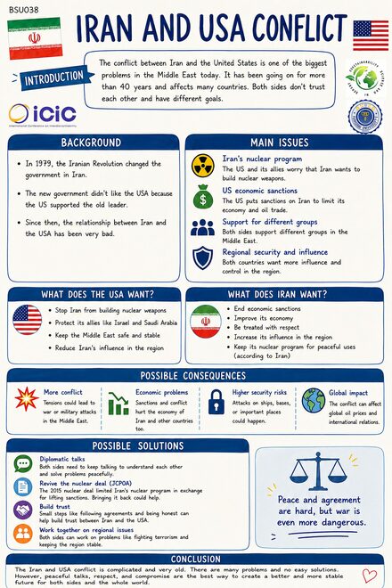 USA and Iran Conflict: Regional Crisis, Global Implications